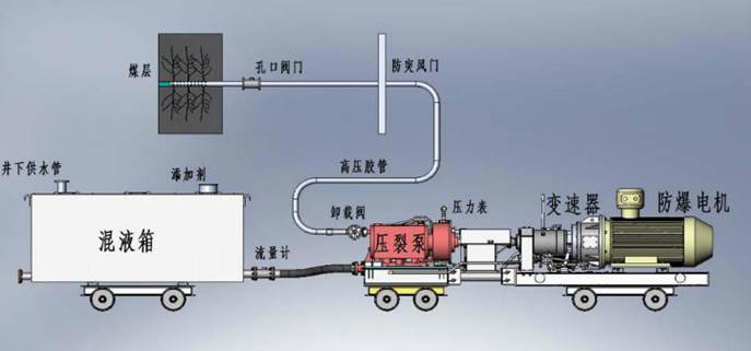 扣屄流水低频高压脉动注水防治煤与瓦斯突出技术