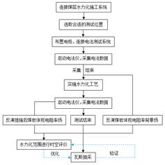 操欧美骚货视频啊啊啊基于直流电法的煤层增透措施效果快速检验技术